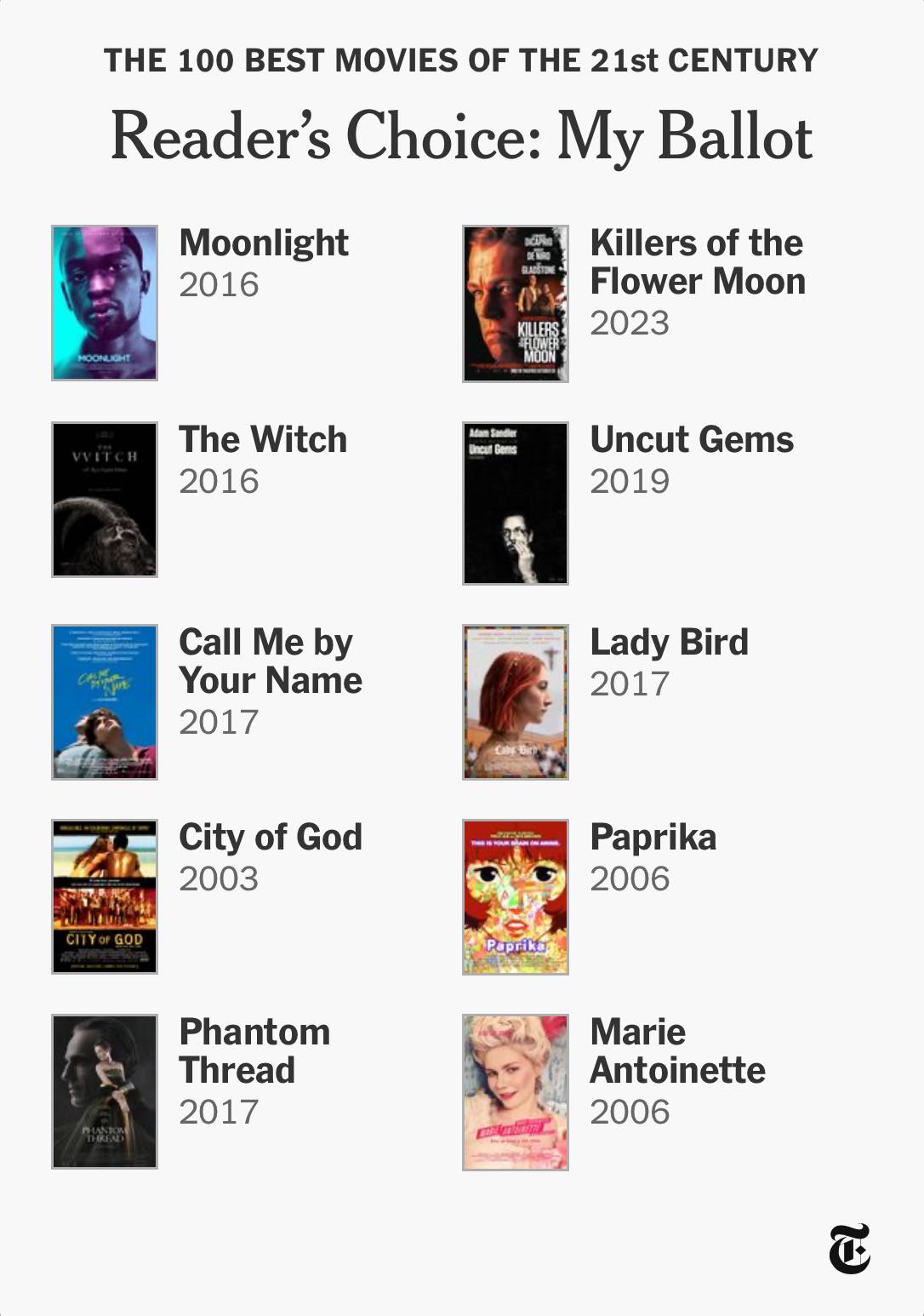 recommendation image