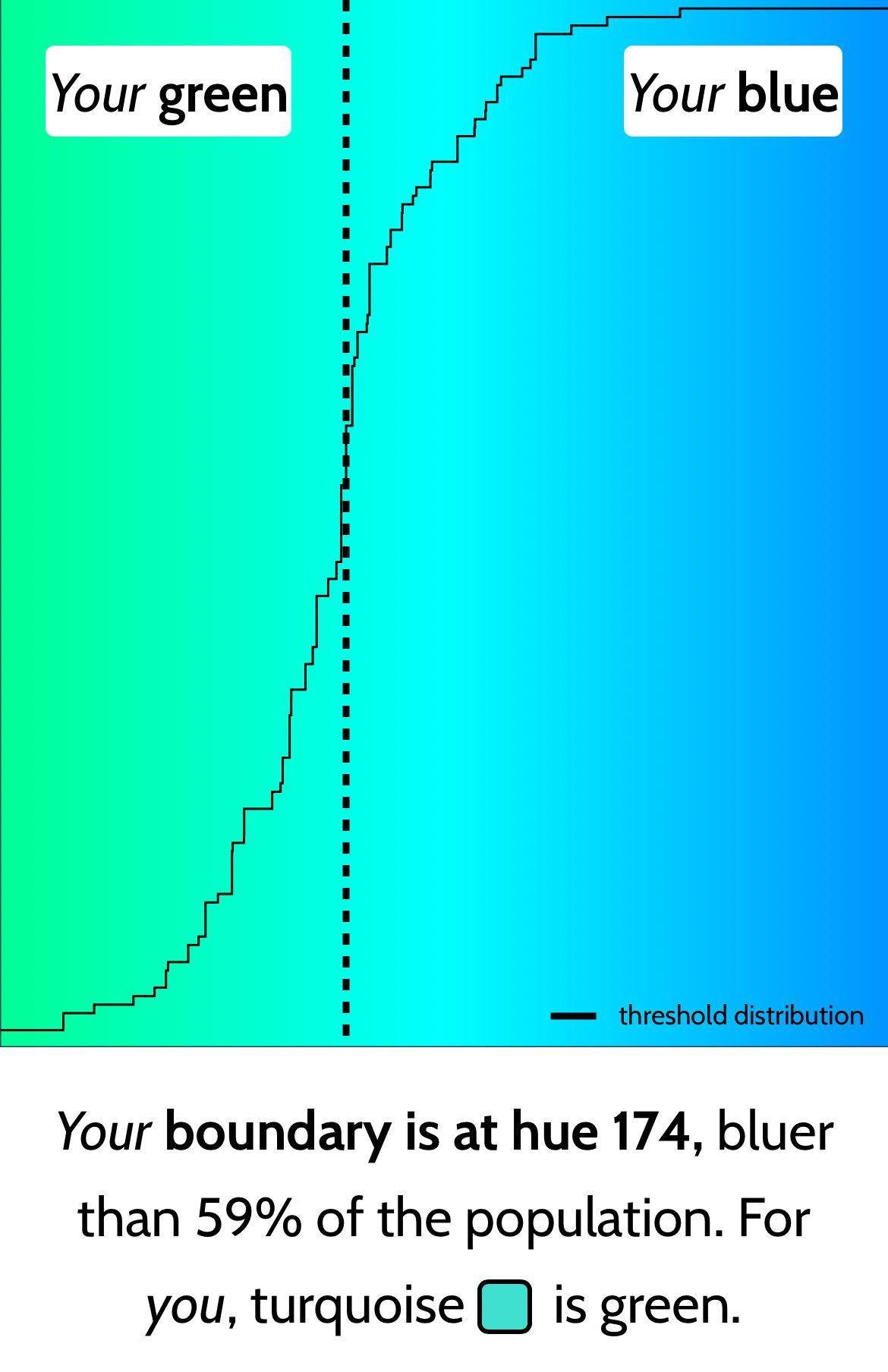 recommendation image