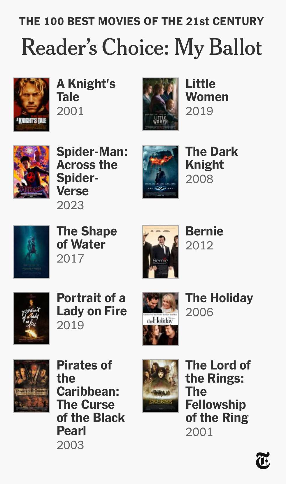 recommendation image