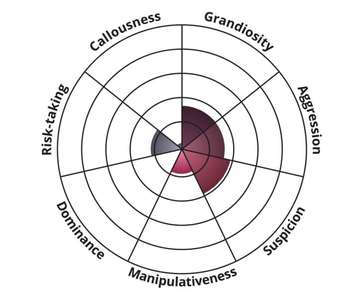 recommendation image