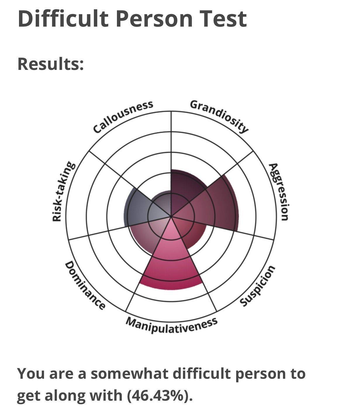 recommendation image