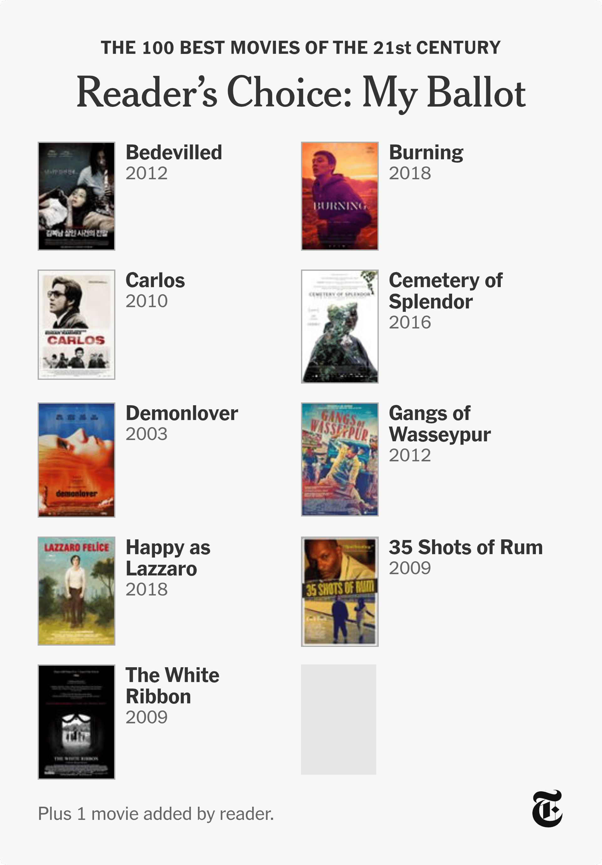 recommendation image