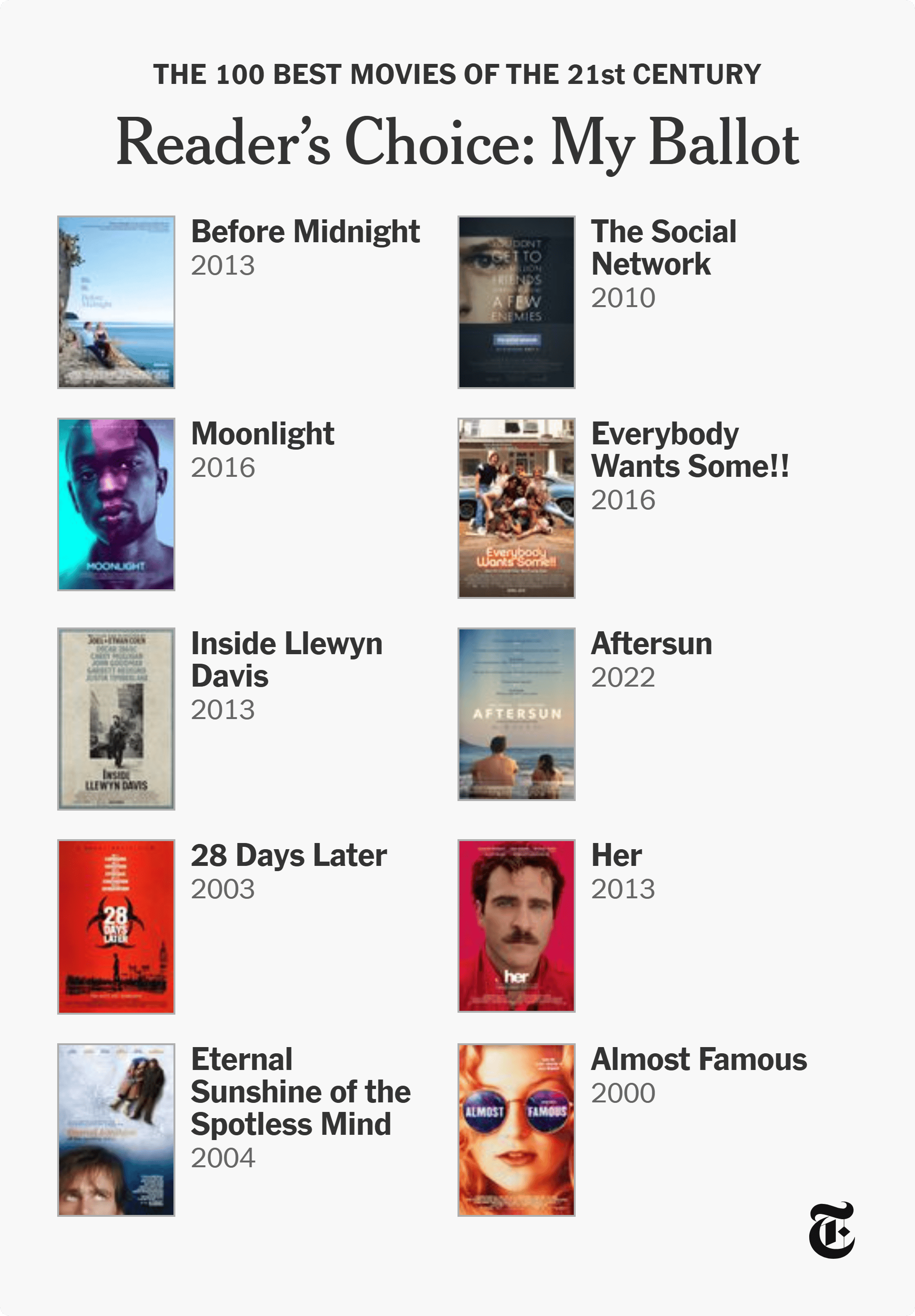 recommendation image