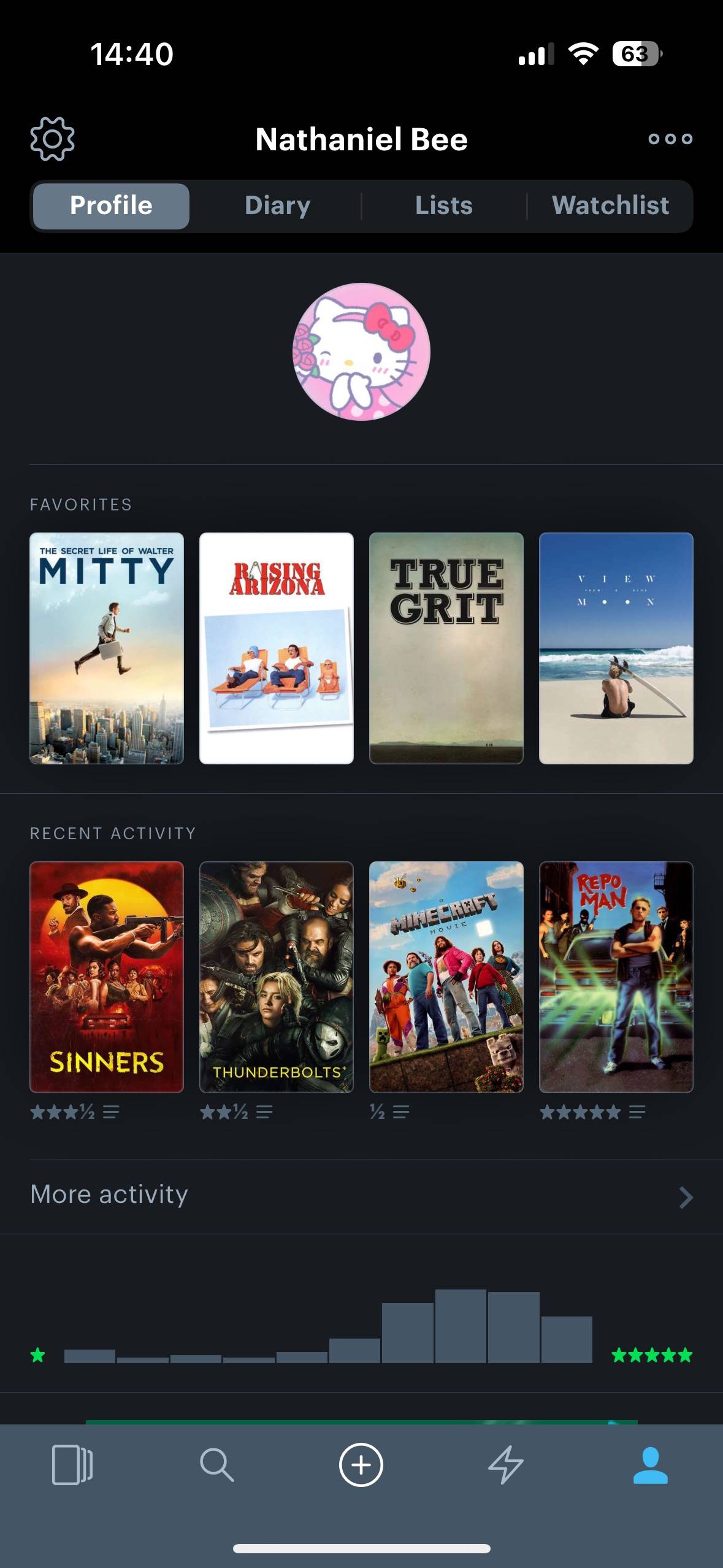 recommendation image