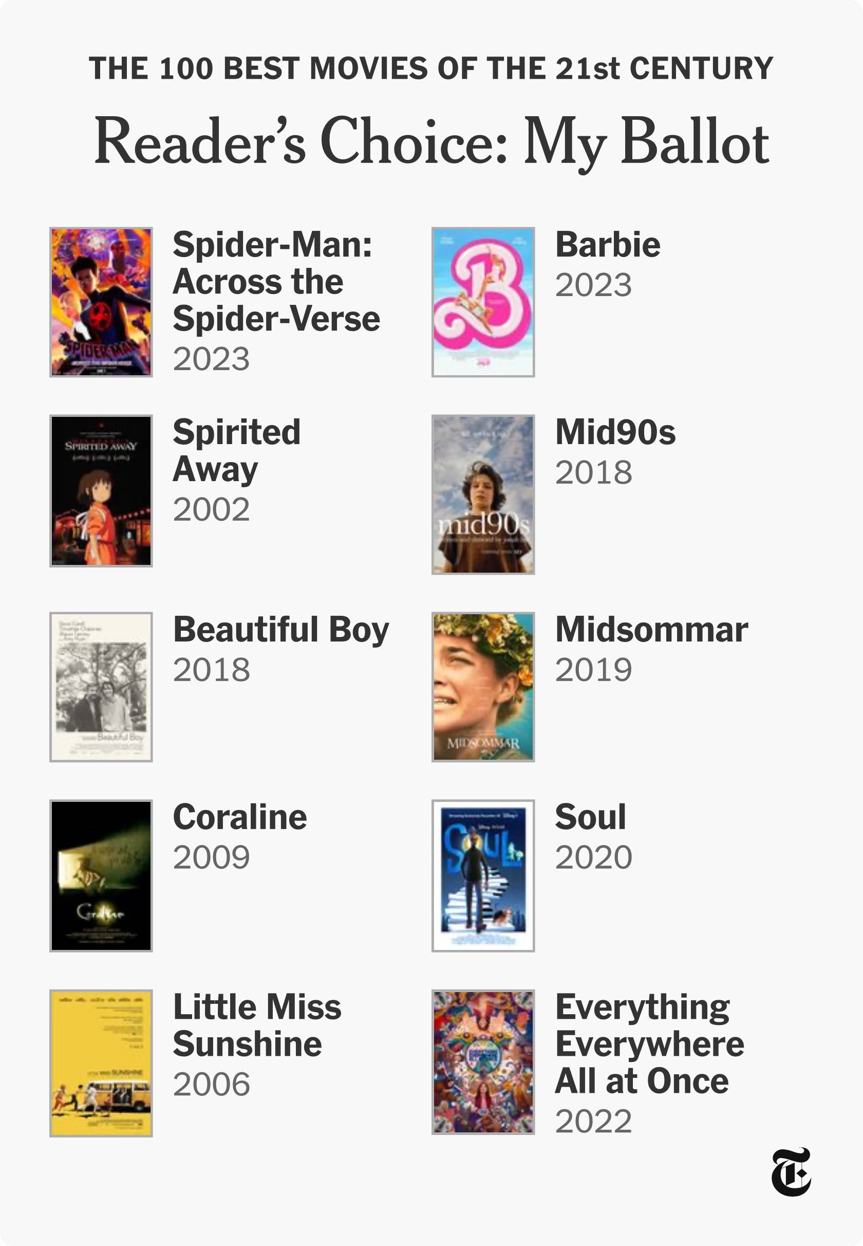 recommendation image
