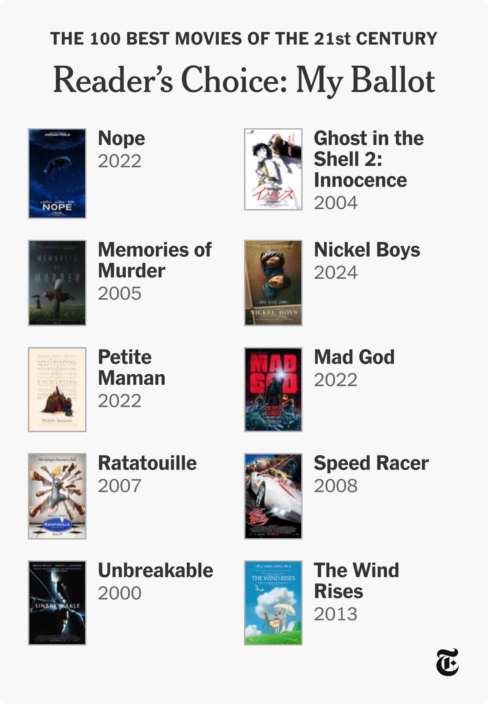 recommendation image