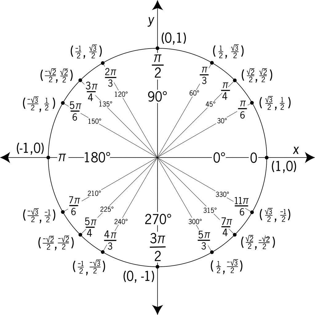 recommendation image